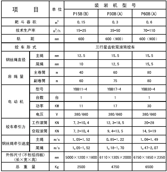 电动耙斗装岩机
